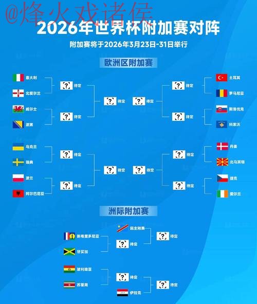 深入解析2026世界杯投注热点分析 深入解析2026世界杯投注热点分析