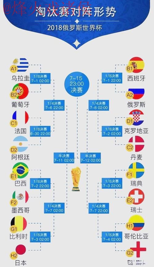 全面解析世界杯预测 全面解析世界杯预测