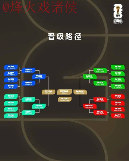 2026世界杯预测:比分趋势分析与推荐 2026世界杯预测:比分趋势分析与推荐