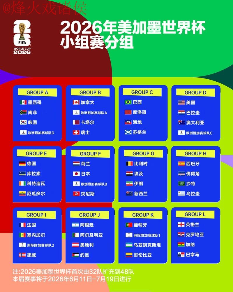 2026世界杯预测:比分趋势分析与推荐 2026世界杯预测:比分趋势分析与推荐