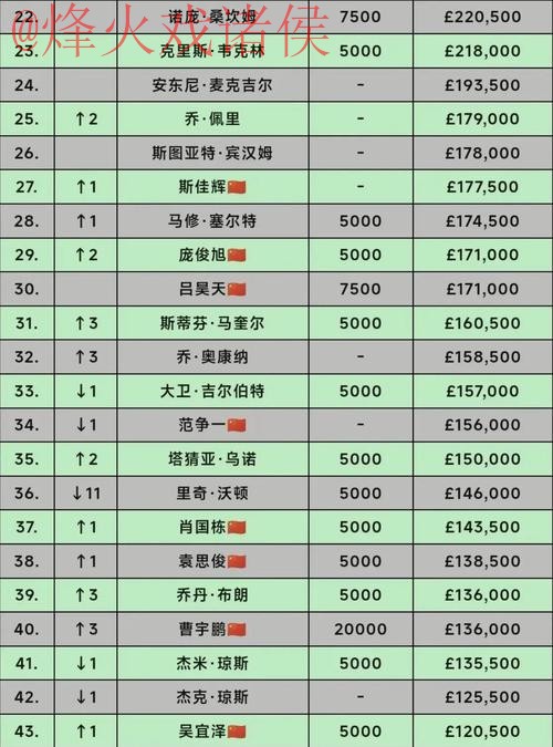 全面解析世界杯投注排行全站 全面解析世界杯投注排行全站