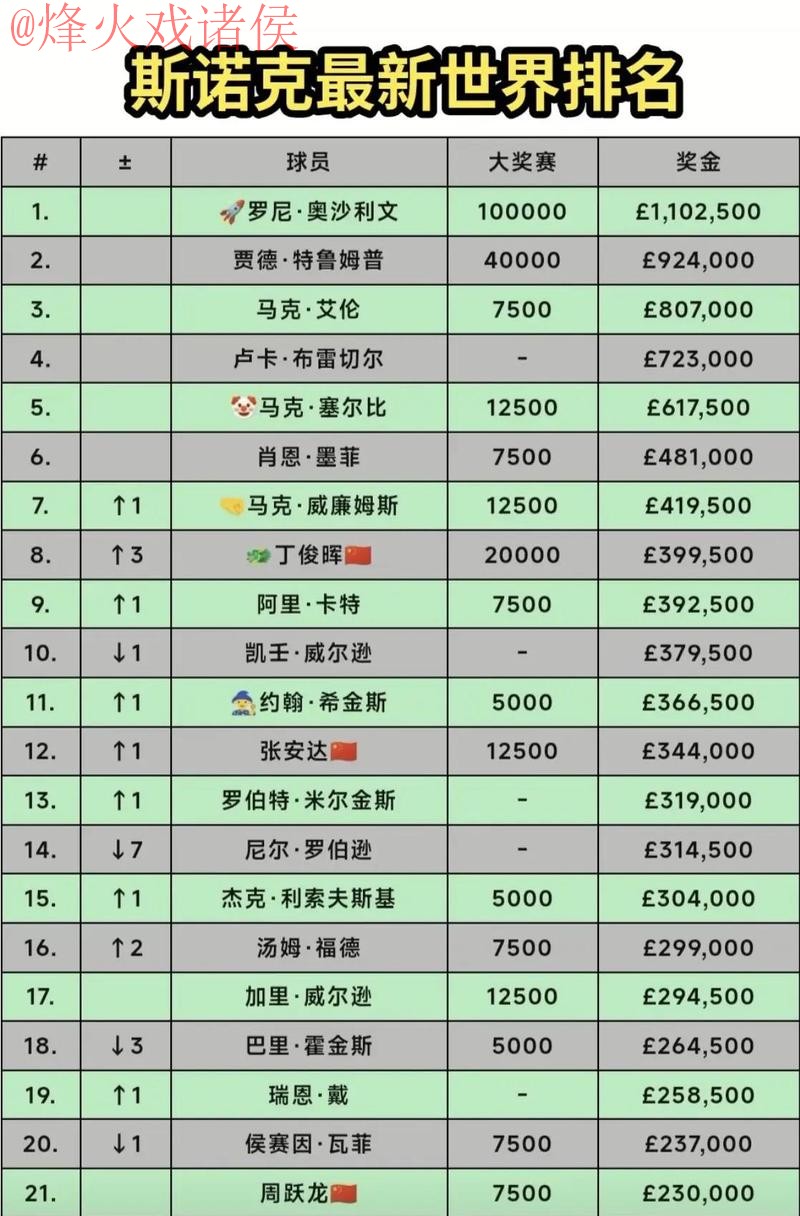 全面解析世界杯投注排行全站 全面解析世界杯投注排行全站