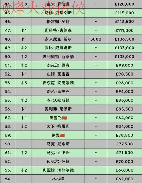 全面解析世界杯投注排行全站 全面解析世界杯投注排行全站