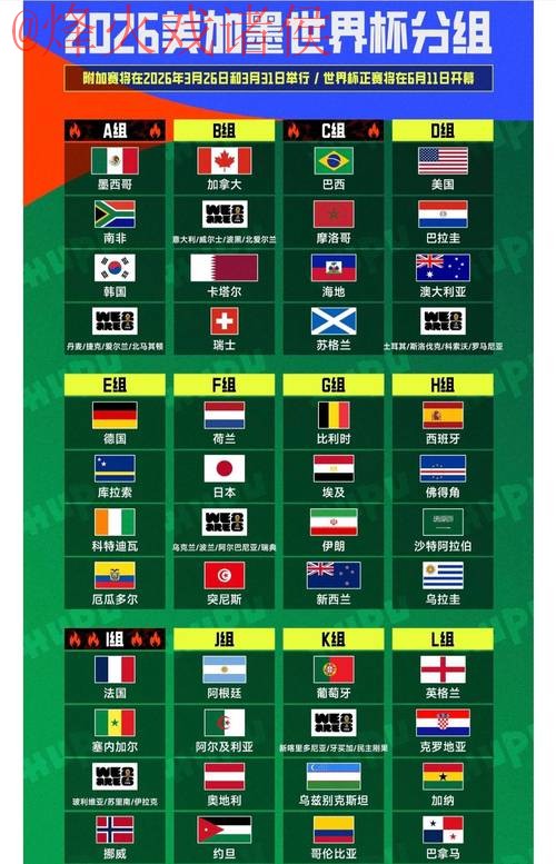 2026世界杯预测注册官方信息大揭秘 2026世界杯预测注册官方信息大揭秘